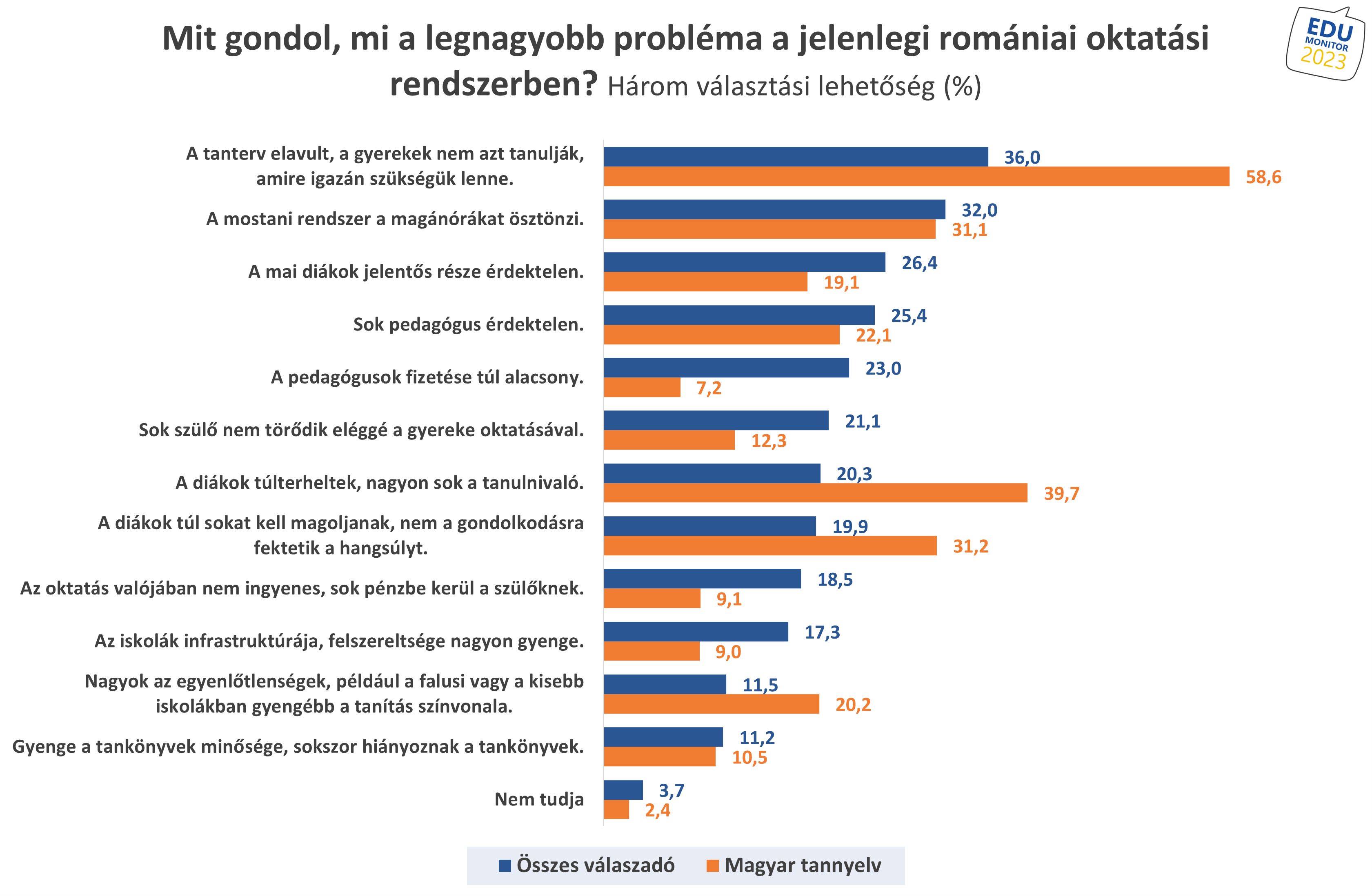 hirek/2023/julius/elavult-tanterv-egyenlotlensegek-es-pedagogusi-kozombosseg1.jpg