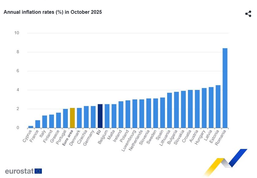 hirek/2025/nov/eurostat-inflacio-2025-oktober.jpg