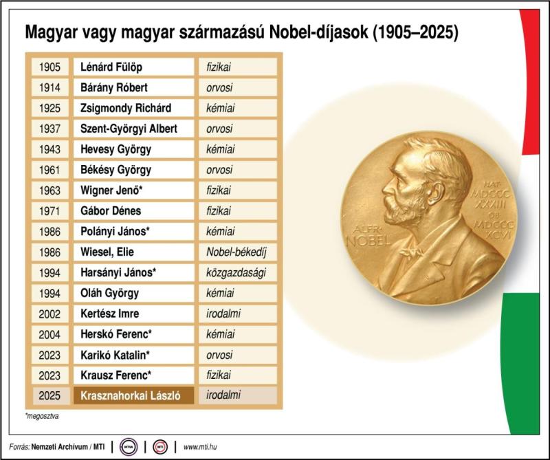 nobel-dijas.jpg